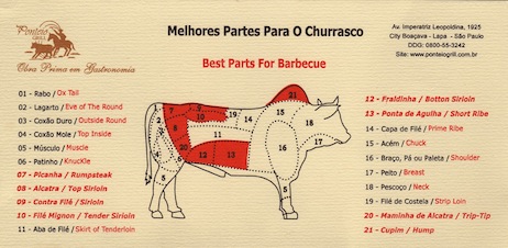 Best Parts for barbercue